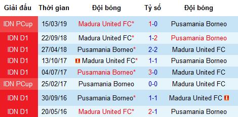 Nhận định Madura United vs Borneo, 20h30 ngày 28/5